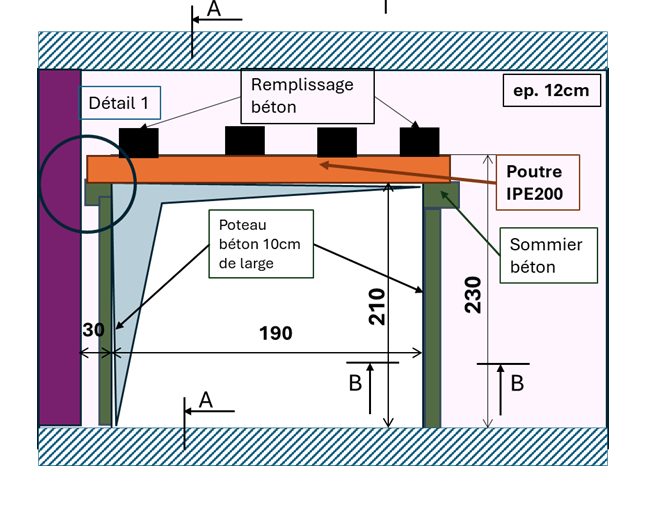 Détail d'ouverture en mur porteur avec poutre IPE 200