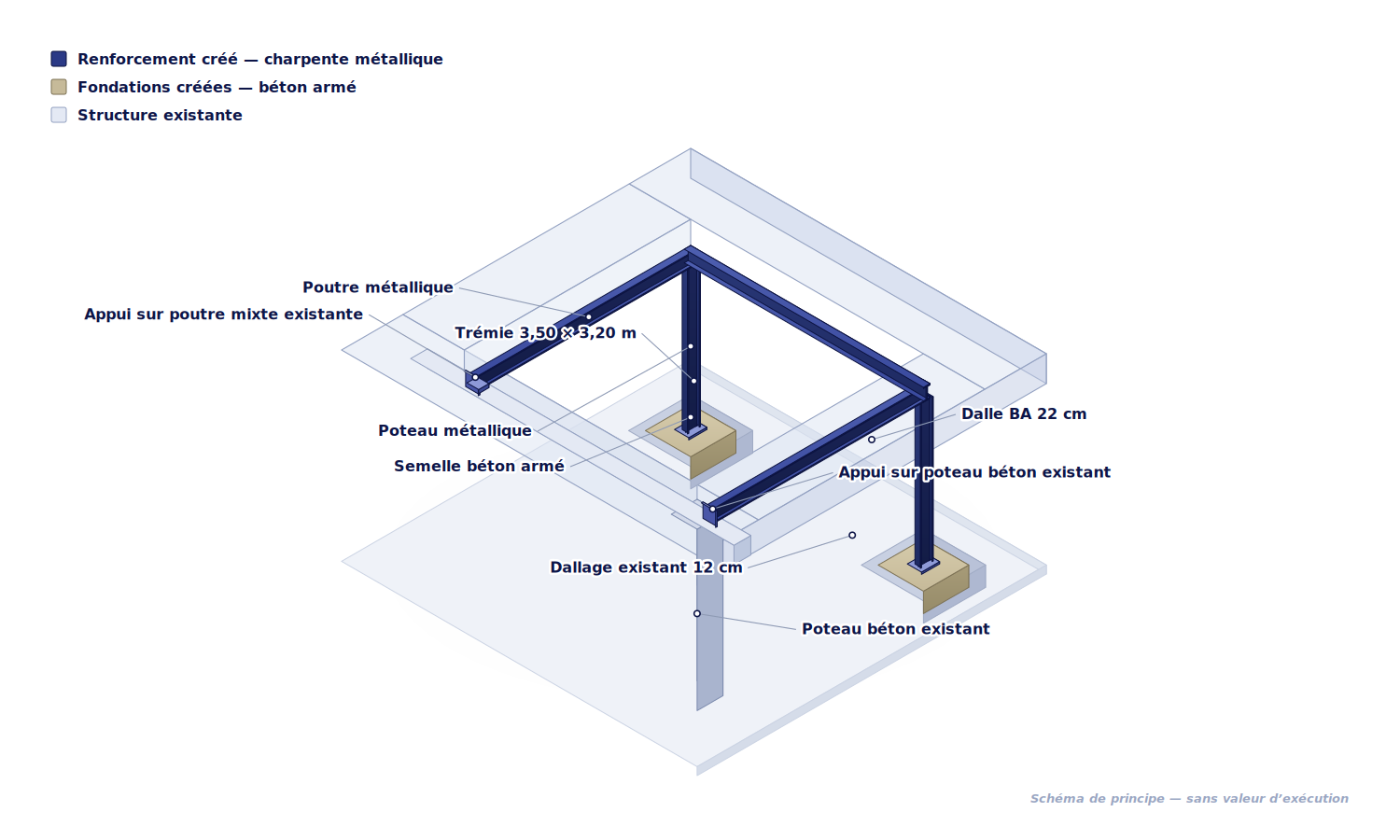 Schéma 3D — renforcement de plancher par ossature métallique, trémie d’escalier Paris 16e